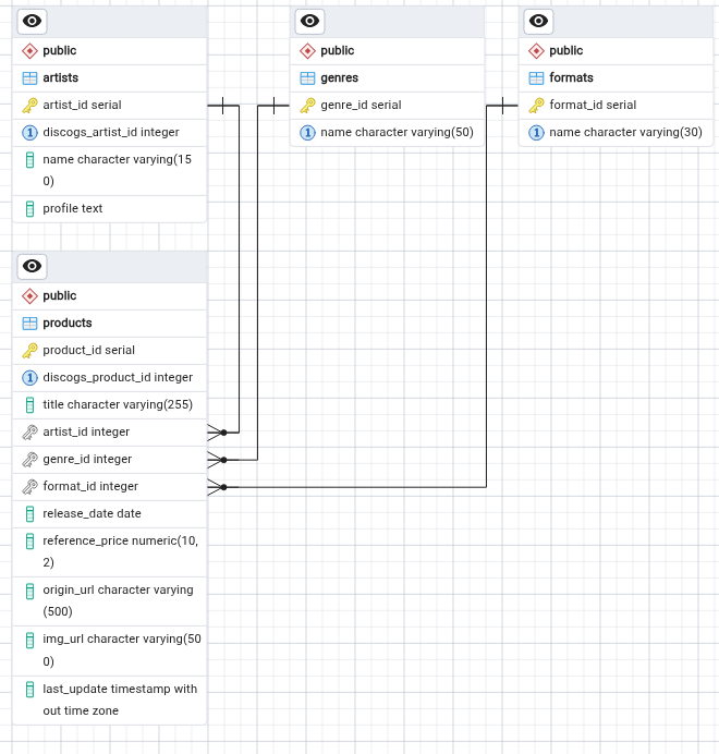 *A diagram showing the database tables structure*
